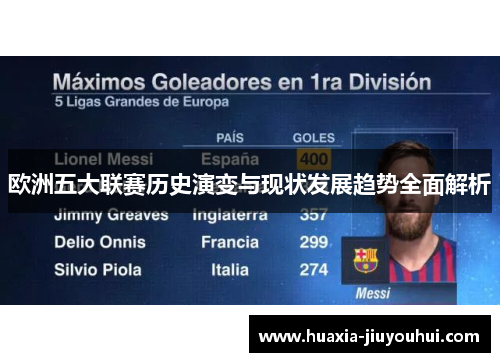 欧洲五大联赛历史演变与现状发展趋势全面解析 欧洲五大联赛历史演变与现状发展趋势全面解析