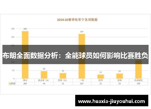 布朗全面数据分析：全能球员如何影响比赛胜负