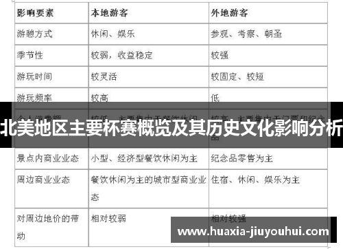 北美地区主要杯赛概览及其历史文化影响分析 北美地区主要杯赛概览及其历史文化影响分析