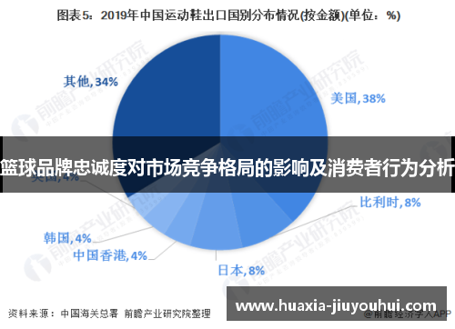 篮球品牌忠诚度对市场竞争格局的影响及消费者行为分析 篮球品牌忠诚度对市场竞争格局的影响及消费者行为分析