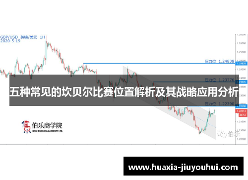 五种常见的坎贝尔比赛位置解析及其战略应用分析 五种常见的坎贝尔比赛位置解析及其战略应用分析