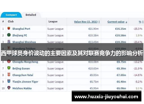 西甲球员身价波动的主要因素及其对联赛竞争力的影响分析 西甲球员身价波动的主要因素及其对联赛竞争力的影响分析