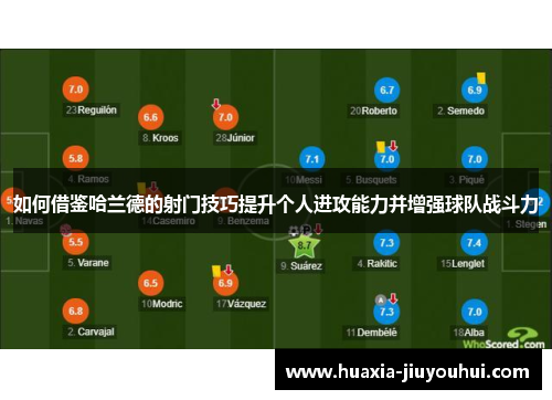 如何借鉴哈兰德的射门技巧提升个人进攻能力并增强球队战斗力