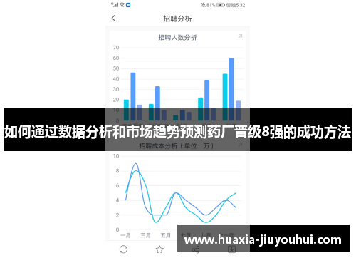 如何通过数据分析和市场趋势预测药厂晋级8强的成功方法