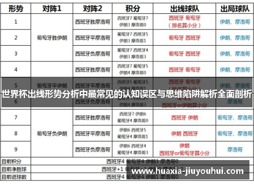 世界杯出线形势分析中最常见的认知误区与思维陷阱解析全面剖析