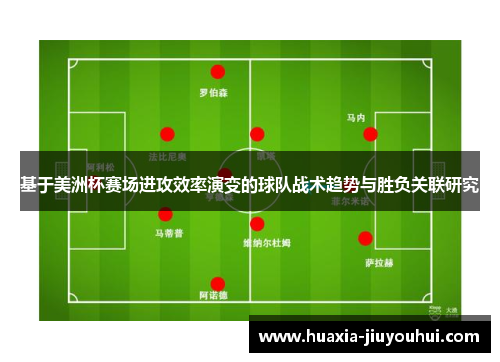 基于美洲杯赛场进攻效率演变的球队战术趋势与胜负关联研究