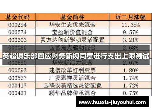 英超俱乐部回应财务新规同意进行支出上限测试