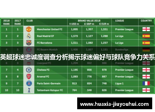 英超球迷忠诚度调查分析揭示球迷偏好与球队竞争力关系