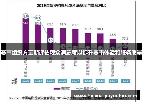赛事组织方定期评估观众满意度以提升赛事体验和服务质量 赛事组织方定期评估观众满意度以提升赛事体验和服务质量